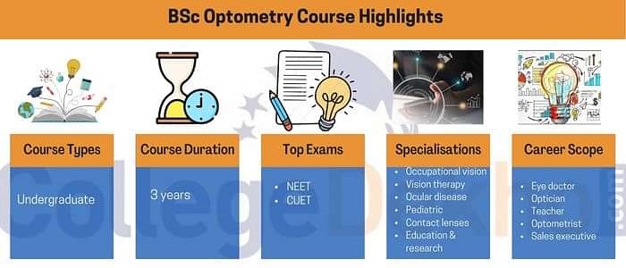 BSc Optometry Course Admission Colleges Fees Syllabus Salary